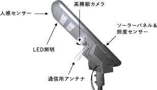 ソーラー街路灯